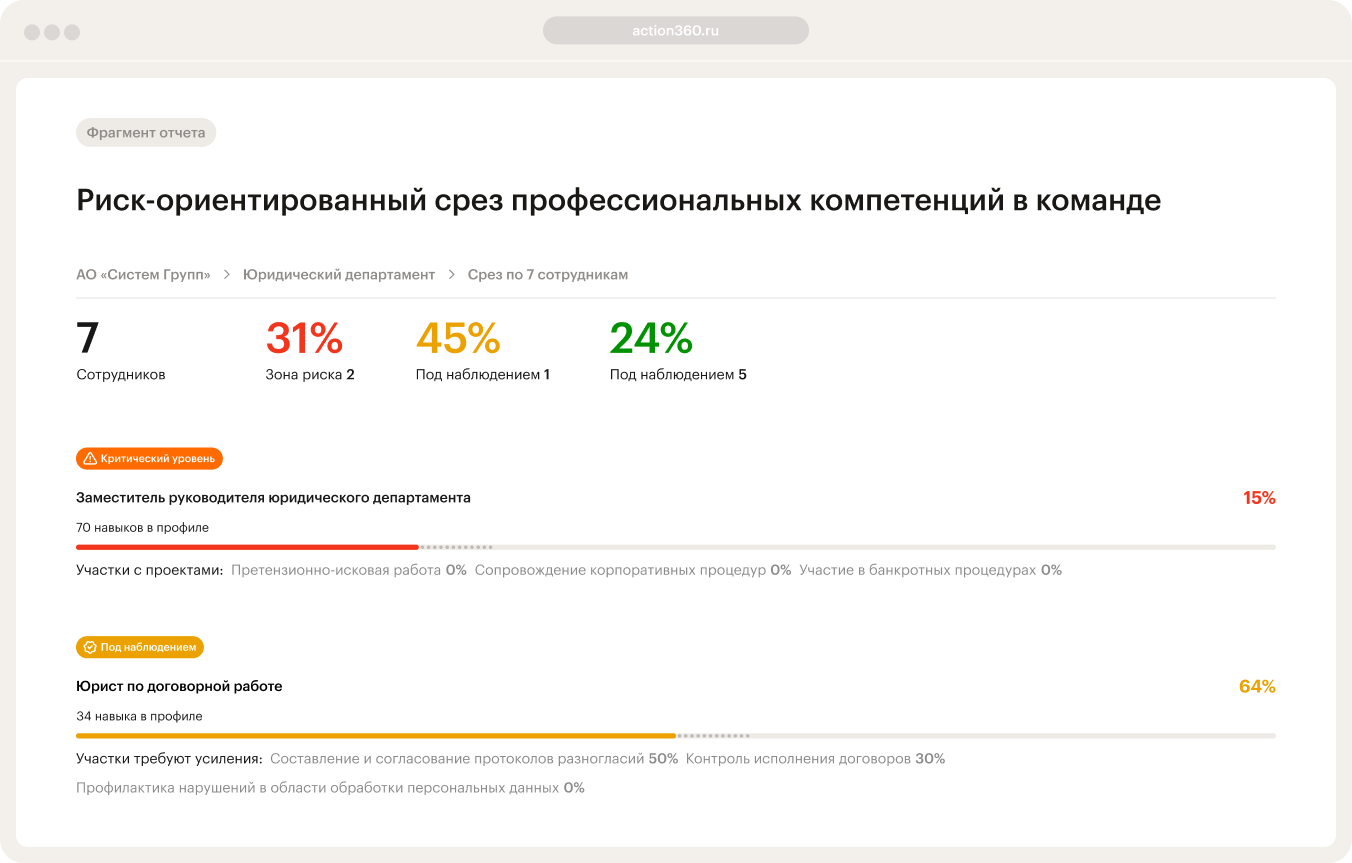 База судебной практики